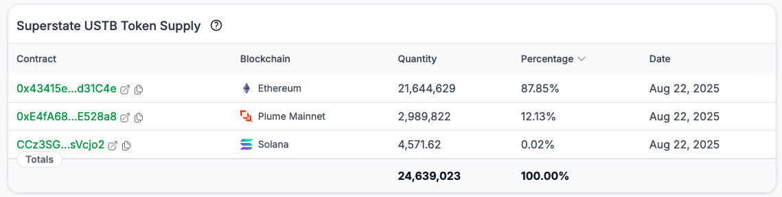 token supply card Illustration